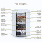 Love Your Water™ Filter Replacement Cartridge