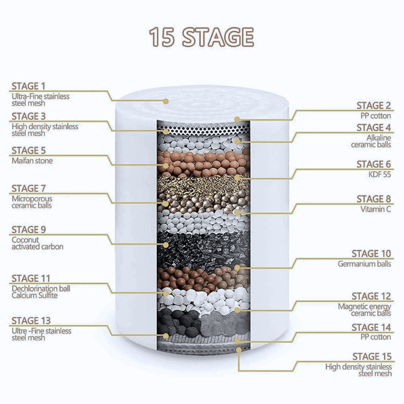 Love Your Water™ Filter Replacement Cartridge