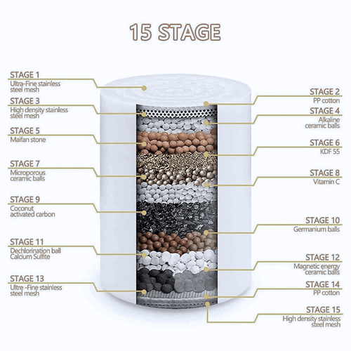 Love Your Water™ Filter Replacement Cartridge